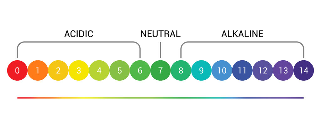 pH scale